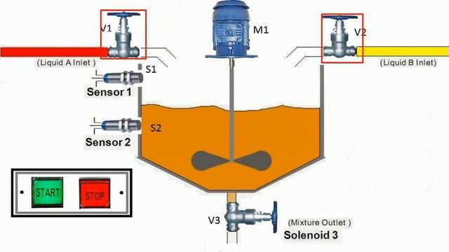 PLC programming tutorial for beginners | Mixing process #plc смотреть онлайн
