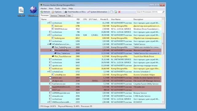 Process Hacker подробное описание и примеры работы с программой смотреть онлайн