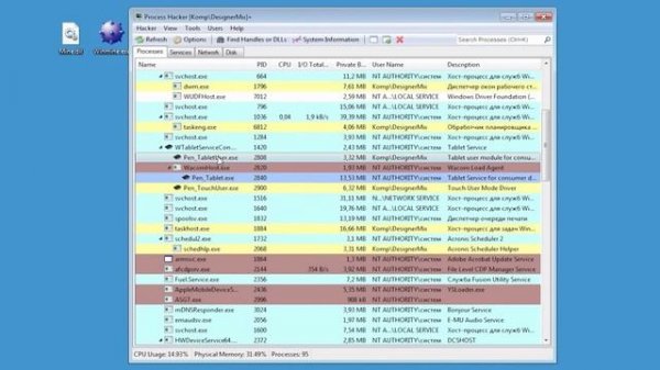Process Hacker подробное описание и примеры работы с программой
