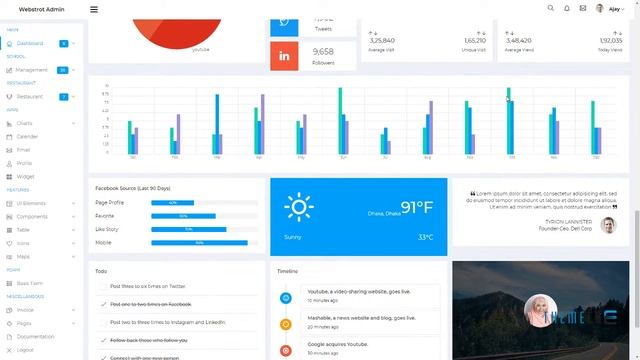 Webstrot Admin Panel Responsive Bootstrap Dashboard Template B смотреть онлайн