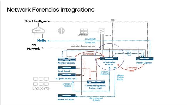 Trellix Network Forensics – An Introduction смотреть онлайн
