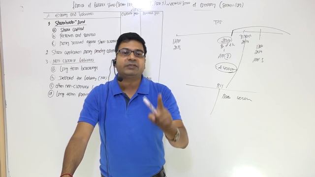 Financial Statement of Companies Section 129 Lecture-2 | by CA/CMA Santosh Kumar. смотреть онлайн