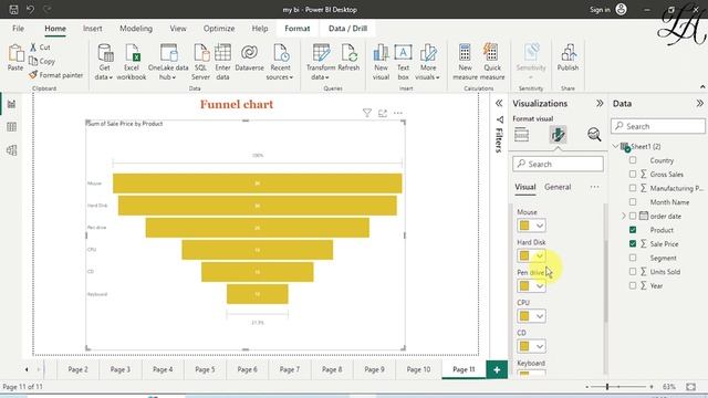 Funnel Chart in Power Bi | Power Bi tutorial for beginners | Power Bi смотреть онлайн