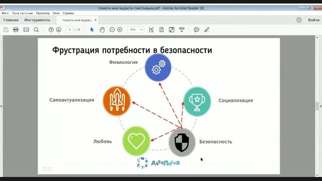 Детские потребности. Непослушание, страхи и потребность в безопасности. Где связь? смотреть онлайн