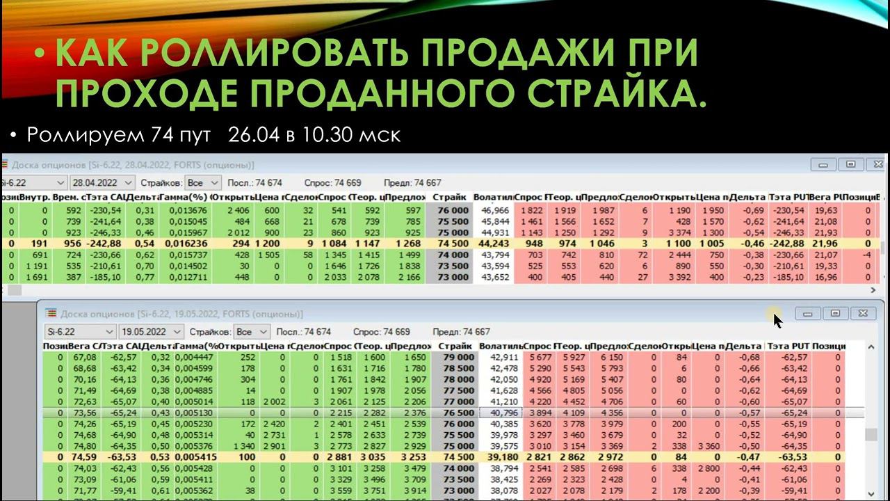АЛГОРИТМ РОЛЛИРОВАНИЯ, ЕСЛИ ПРОДАННЫЙ ОПЦИОН ОКОЛО ДЕНЕГ смотреть онлайн
