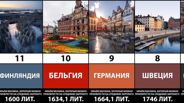 ТОП-20 Стран Европы по доступности бензина смотреть онлайн