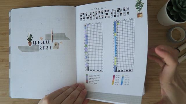 МОЙ ЕЖЕДНЕВНИК 2020-2021 ЗАКОНЧЕН 🌸 Все развороты Bullet Journal 🌸 Перехожу в НОВЫЙ БЛОКНОТ смотреть онлайн