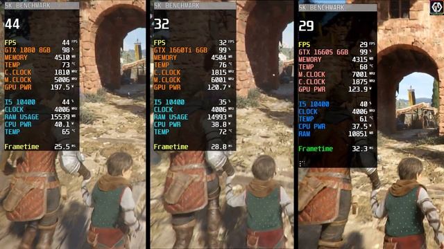 GTX 1080 vs GTX 1660 Ti vs GTX 1660 Super | Test In 5 Games | 2k - 1440p ! смотреть онлайн