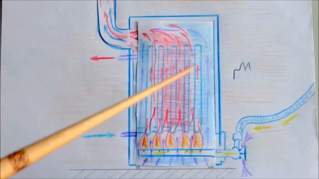 Котёл газовый КПД типы теория выбор схемы разрезы / Gas boiler efficiency theory scheme cuts смотреть онлайн