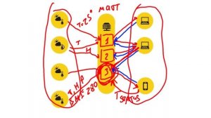 Установка и настройка MQTT брокера Mosquitto