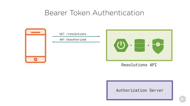 16 Understanding Bearer Token Authentication смотреть онлайн