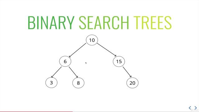 22. Binary Search Trees смотреть онлайн