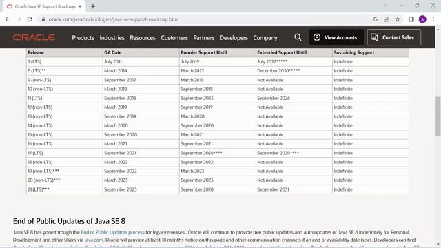What is Java LTS смотреть онлайн