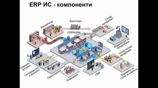 Системи за управление на ресурсите на предприятието. ERP системи смотреть онлайн