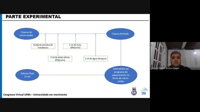Avaliação da composição mineral em frutas de mandacaru (Cereus jamacaru) por espectrometria de em.. смотреть онлайн