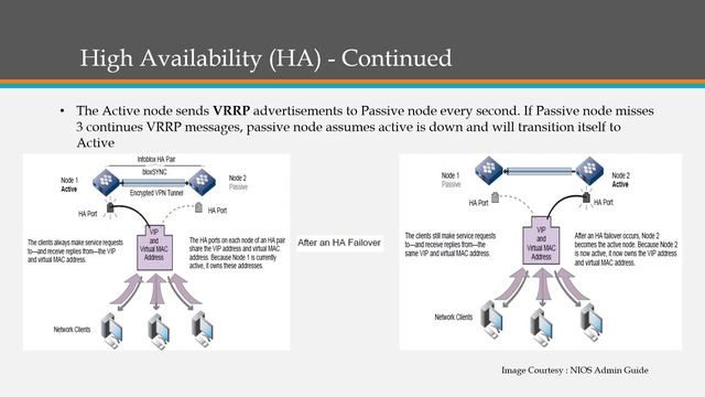 Part 4 - Mastering Infoblox DDI Solutions (Infoblox Deployment Strategies ( Stand Alone /Grid )) смотреть онлайн