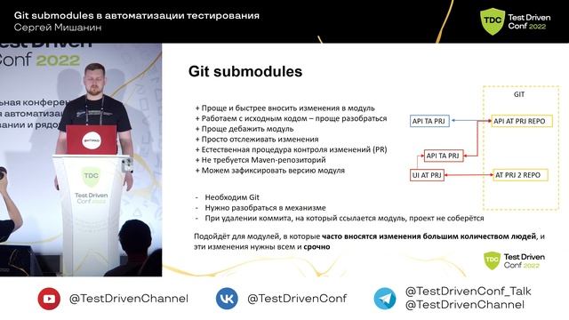 Git submodules в автоматизации тестирования / Сергей Мишанин смотреть онлайн
