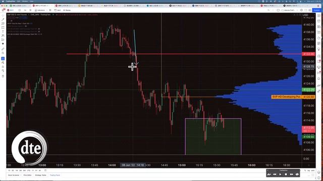 Live Final Hour 0-DTE SPX Options Trade #30 смотреть онлайн