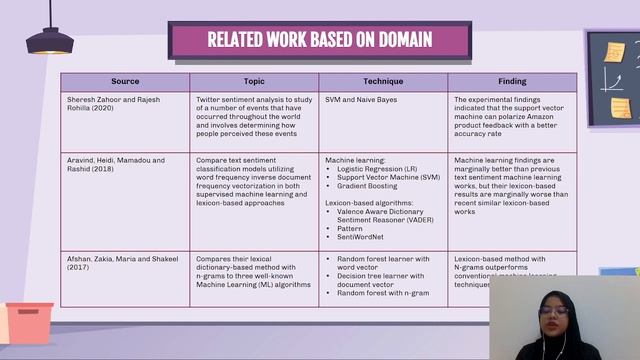 SENTIMENT ANALYSIS USING TEXTBLOB AND NAIVE BAYES APPROACH - Final Year Project смотреть онлайн