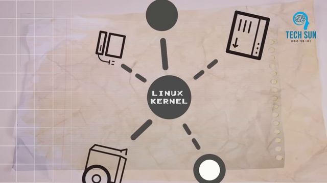 What is Linux | Windows vs Linux Explained in Bangla | Tech sun смотреть онлайн