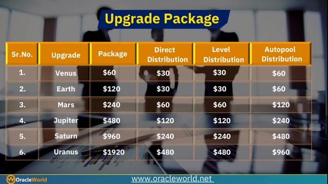 Oracle World Plan Update || ORACLE WORLD vs TALLWIN LIFE || Oracle World Full Plan | #earningstatio смотреть онлайн