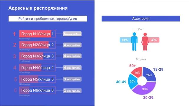 Social Monitor presentation смотреть онлайн