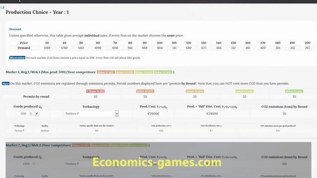 Chơi 7 game này sẽ giúp bạn giỏi kinh doanh - Bài học kinh doanh смотреть онлайн