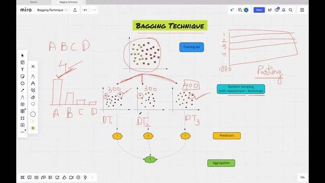 Bagging Technique | Bootstrap Aggregation | Python Example | Amar Mandal смотреть онлайн