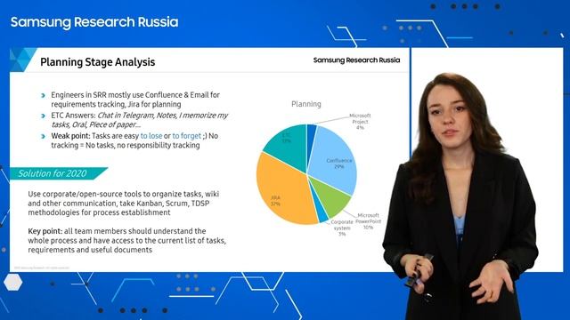 Ksenia Melnikova: Model Lifecycle Management System (RUS) смотреть онлайн