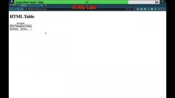 L-15 | HTML Tables | Colspan | Table Borders | Collapse border HTML | How to create table in HTML