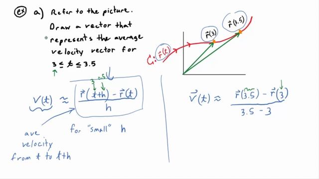 Video 13.4.2 Sketch an Average Velocity Vector смотреть онлайн