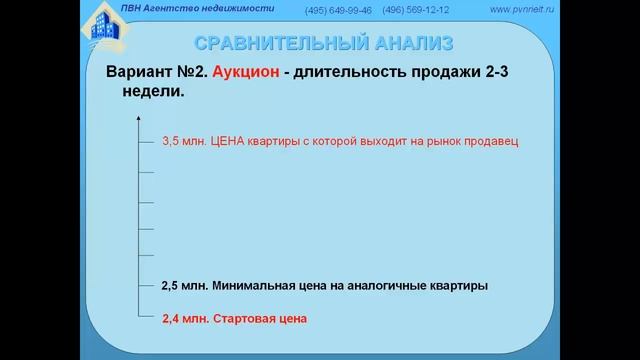 Мгновенная продажа квартиры смотреть онлайн