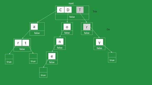 Trie Data Structure (EXPLAINED) смотреть онлайн