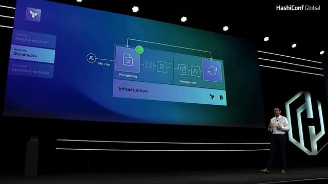 HashiConf Global Day 2 Keynote смотреть онлайн