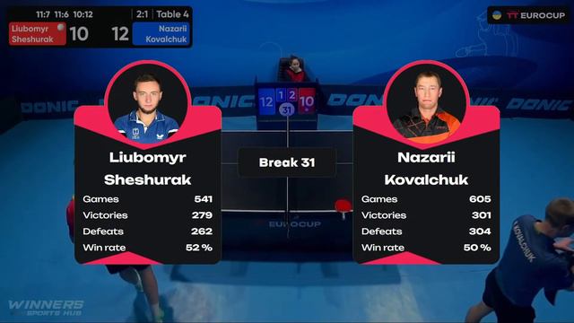 19:40 Liubomyr Sheshurak - Nazarii Kovalchuk 29.01.2024 TT Euro.Cup Ukraine Star.TABLE 4 смотреть онлайн