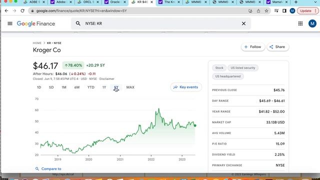 Week of June 12th Stock Earnings Preview! (Adobe, Oracle, Kroger, & More) смотреть онлайн