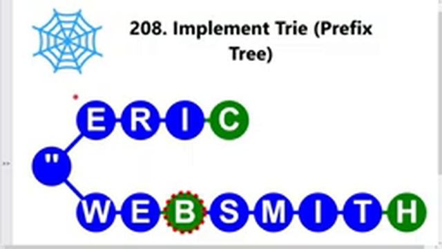 Leetcode 208 Implement Trie Prefix Tree || Python || Blind 75 Leetcode Questions смотреть онлайн