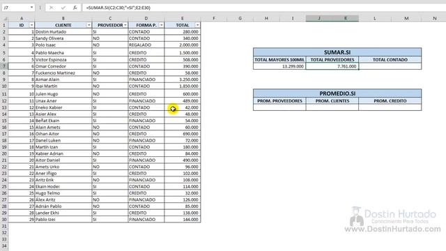 Curso Excel - Capitulo 12, Funciones Sumar.Si y Promedio.Si (Condicionales) смотреть онлайн