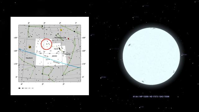 Сузір’я Овен. Ксенографія. Історія смотреть онлайн