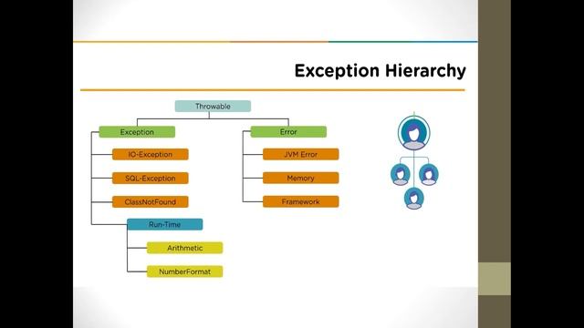 Exception Handling in Java смотреть онлайн