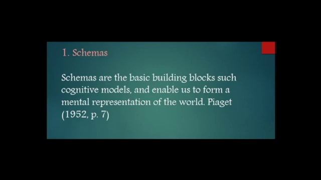 what is Schema ? in Urdu/Hindi смотреть онлайн