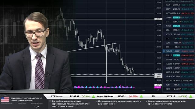 29.01.2020. Дневной обзор финансовых рынков смотреть онлайн