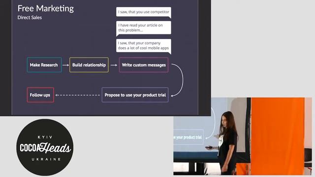 Lisa Dziuba - How to get your first users without budget. 22/07/2017 @ CocoaHeads Kyiv #12 смотреть онлайн