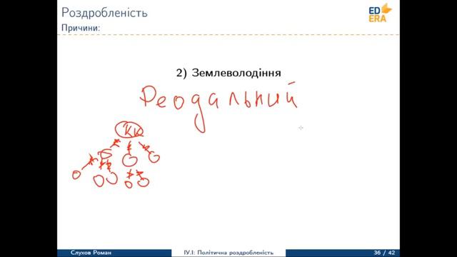 Історія України. Ярославовичi та роздробленiсть. Володимир Мономах (Роздробленість). Відео 1 3 1 4 смотреть онлайн