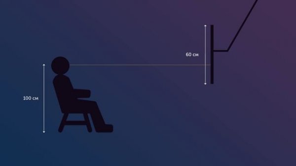 КАК ВЫБРАТЬ КРОНШТЕЙН ДЛЯ ТЕЛЕВИЗОРА / КАК ПОВЕСИТЬ ТЕЛЕВИЗОР НА СТЕНУ?