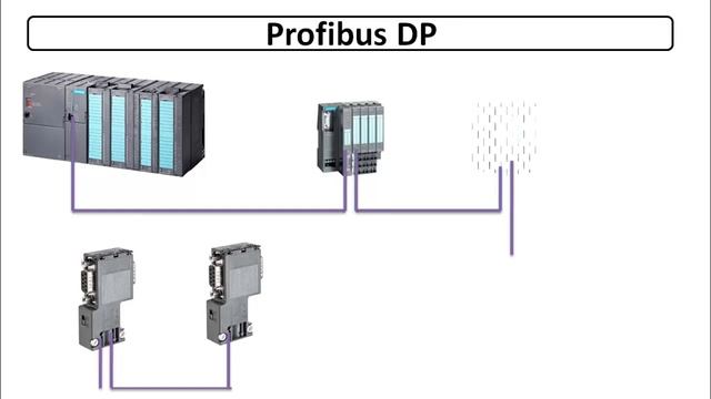 Profibus DP | FMS | PA смотреть онлайн