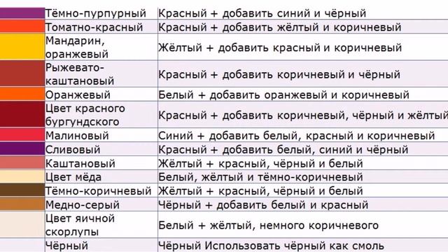 Гуашь. Рецепты смешения цветов гуаши смотреть онлайн