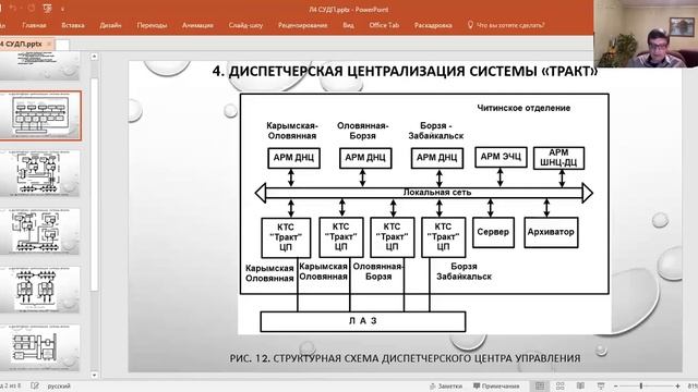 Бакалавриат_ОПДЭТ_Сем_6_Система_управления_движением_поездов_Л6_Диспет. центра-ция системы 