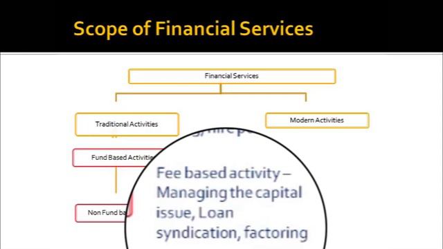 Financial Service-1| Merchant Banking Service | Lead Merchant Banker | Loan Syndication | Lecture 2 смотреть онлайн