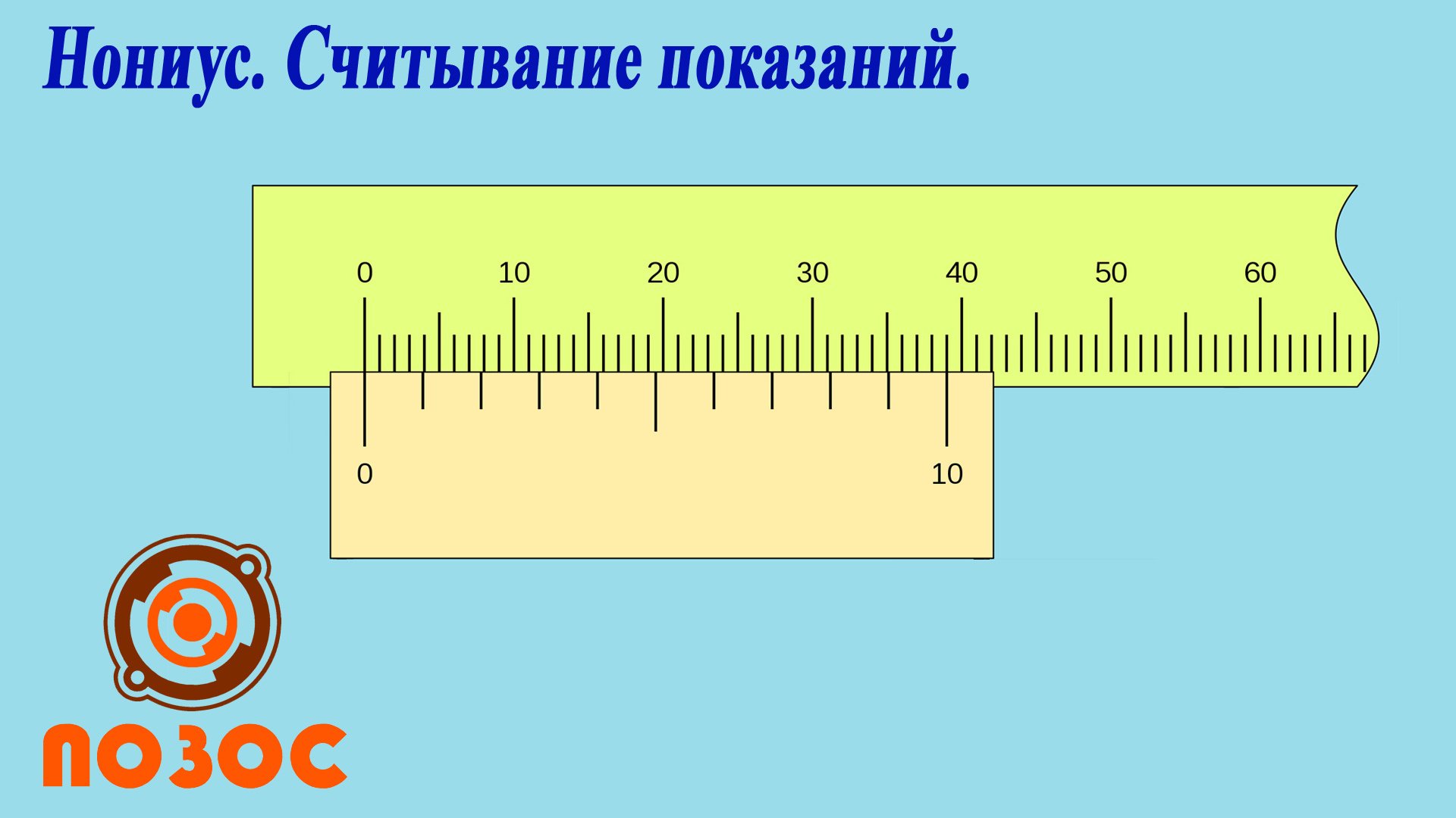 Нониус. Считывание показаний. смотреть онлайн